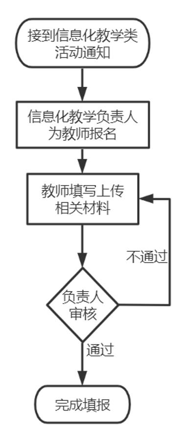 图2：操作流程.png
