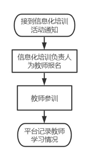培训流程.jpg